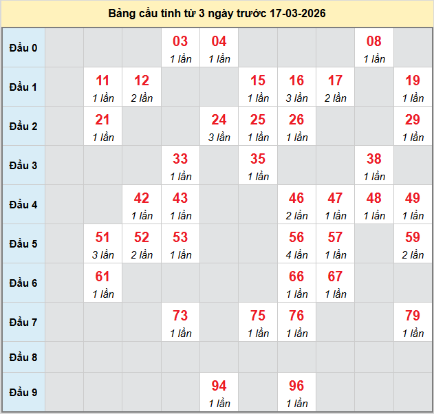 bach-thu-dac-lac-ngay-17-3-2026