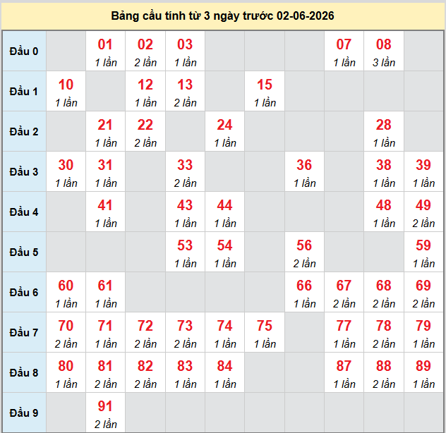 bach-thu-dac-lac-ngay-2-6 bach-thu-dac-lac-ngay-2-6