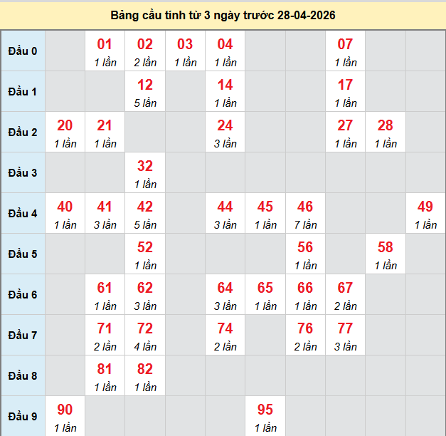 bach-thu-dac-lac-ngay-28-4-2026