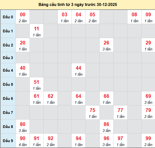 bach-thu-dac-lac-ngay-30-12-2025