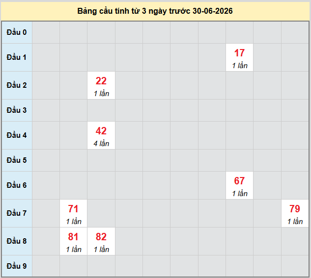 bach-thu-dac-lac-ngay-30-6