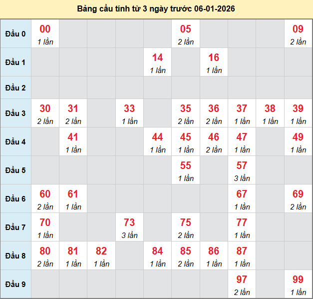 bach-thu-dac-lac-ngay-6-1