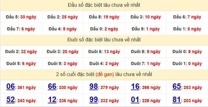 dac-biet-dac-lac-lau-ve-ngay-10-2