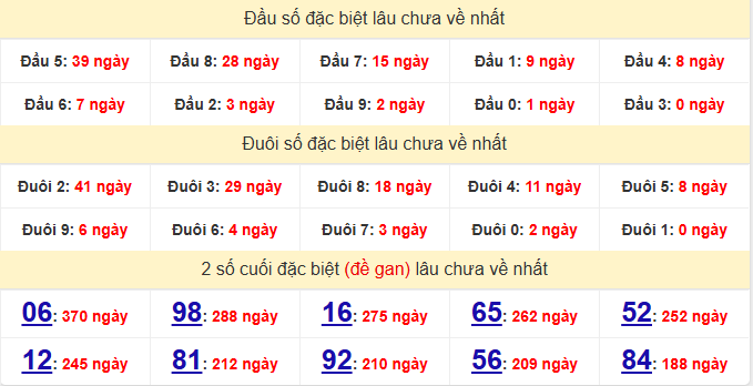 dac-biet-dac-lac-lau-ve-ngay-14-4