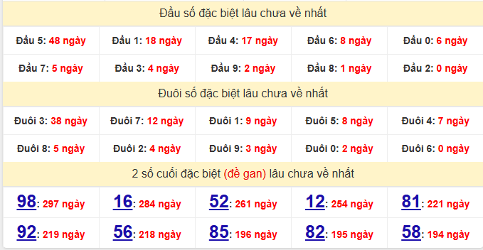 dac-biet-dac-lac-lau-ve-ngay-23-6