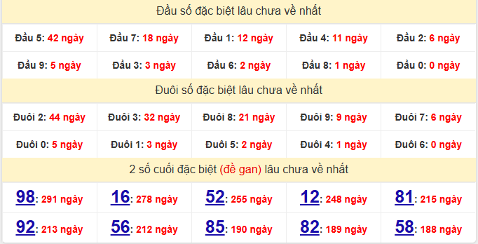dac-biet-dac-lac-lau-ve-ngay-5-5