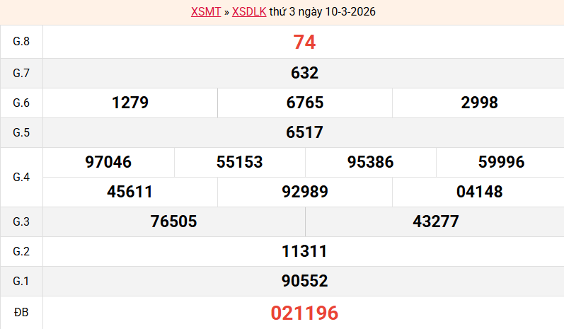 ket-qua-dac-lac-ngay-10-3