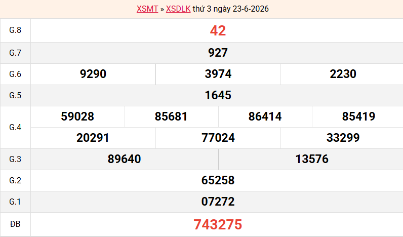 ket-qua-dac-lac-ngay-23-6