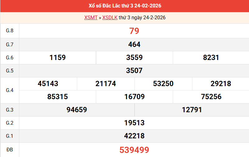 ket-qua-dac-lac-ngay-24-2