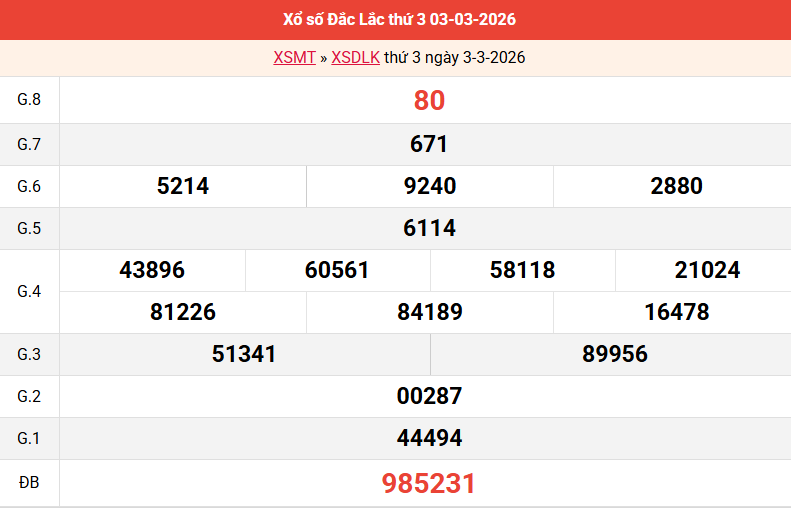 ket-qua-dac-lac-ngay-3-3