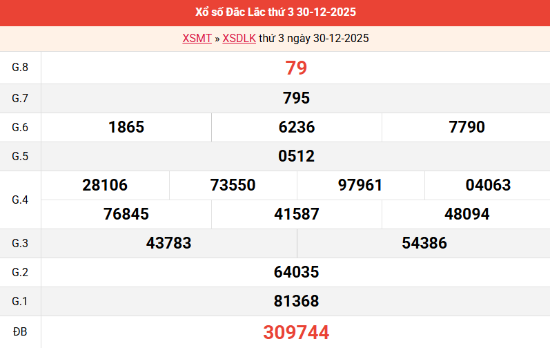 ket-qua-dac-lac-ngay-30-12