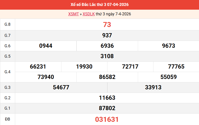 ket-qua-dac-lac-ngay-7-4 ket-qua-dac-lac-ngay-7-4