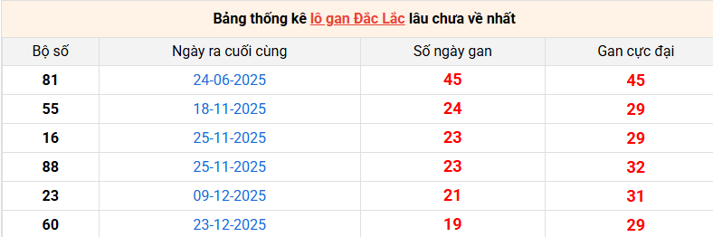 lo-gan-dac-lac-ngay-12-5