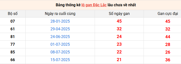lo-gan-dac-lac-ngay-16-12-2025