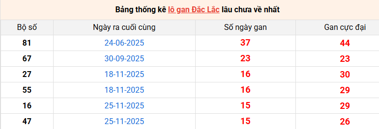 lo-gan-dac-lac-ngay-17-3