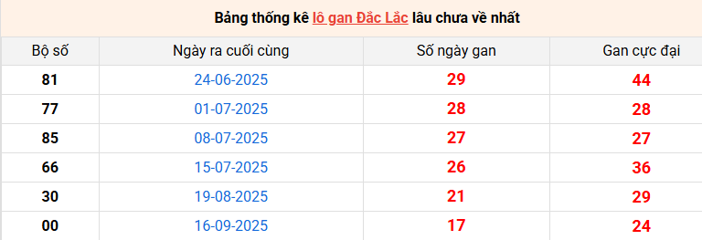 lo-gan-dac-lac-ngay-20-1