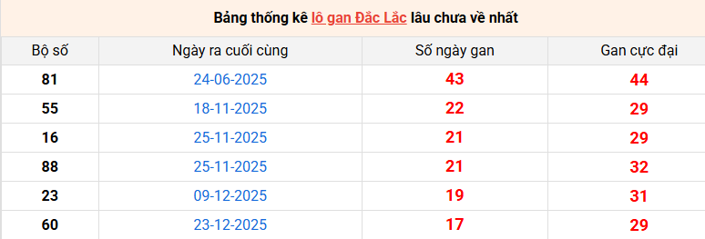 lo-gan-dac-lac-ngay-28-4