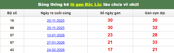 lo-gan-dac-lac-ngay-30-6