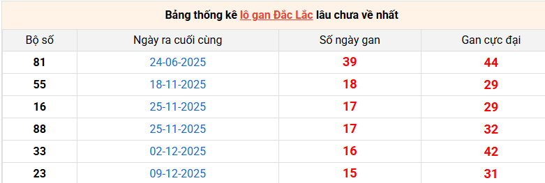 lo-gan-dac-lac-ngay-31-3