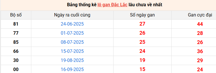 lo-gan-dac-lac-ngay-6-1