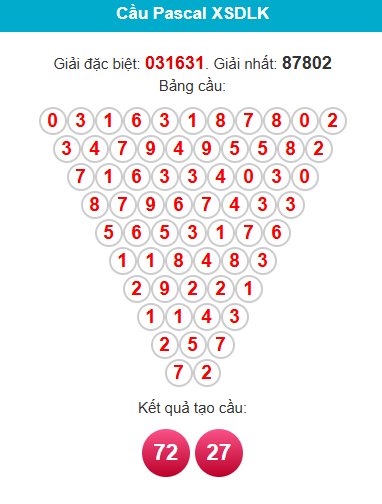/pascal-dac-lac-ngay-14-4 /pascal-dac-lac-ngay-14-4