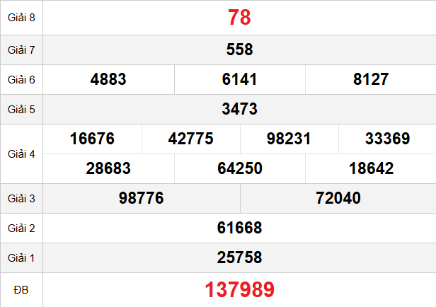 quay-thu-dac-lac-ngay-10-3