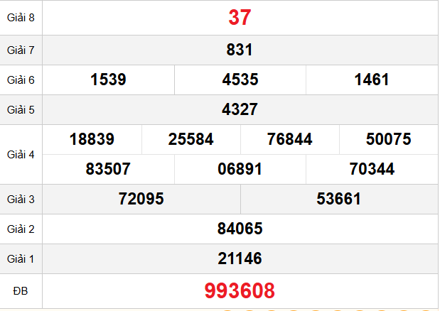 quay-thu-dac-lac-ngay-16-12