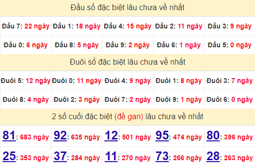 2 số cuối GĐB XSDNG 11/9/2024