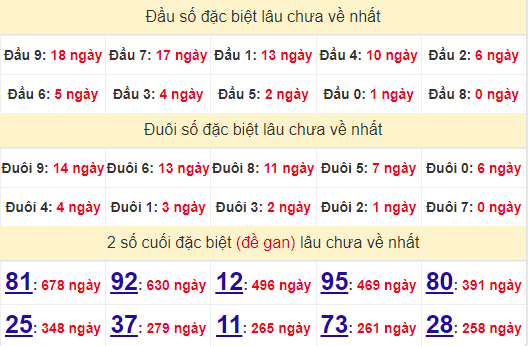 2 số cuối GĐB XSDNG 24/8/2024