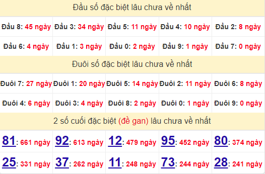 2 số cuối GĐB XSDNG 26/6/2024