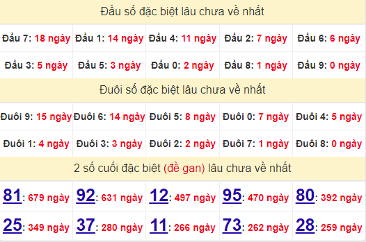 2 số cuối GĐB XSDNG 28/8/2024