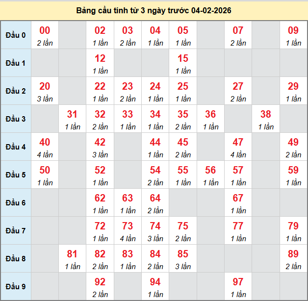 bach-thu-da-nang-ngay-04-2