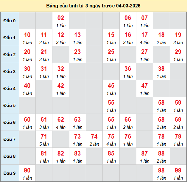 bach-thu-da-nang-ngay-04-3