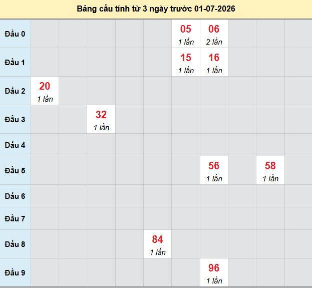 bach-thu-da-nang-ngay-1-7