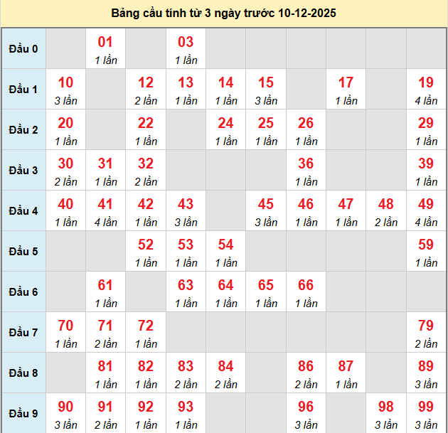 bach-thu-da-nang-ngay-10-12