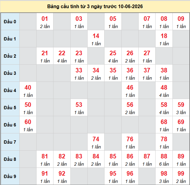 bach-thu-da-nang-ngay-10-6 bach-thu-da-nang-ngay-10-6