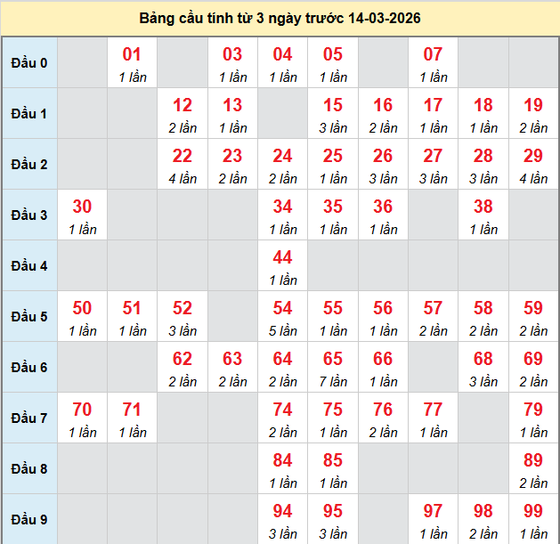 bach-thu-da-nang-ngay-14-3