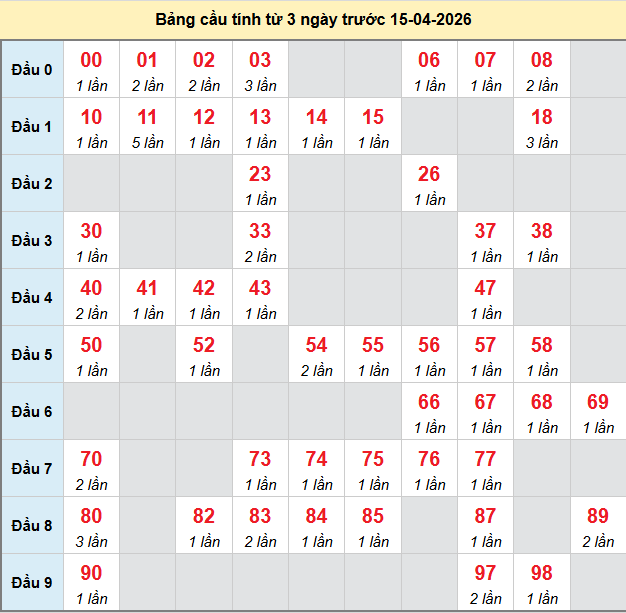 bach-thu-da-nang-ngay-15-4-2026