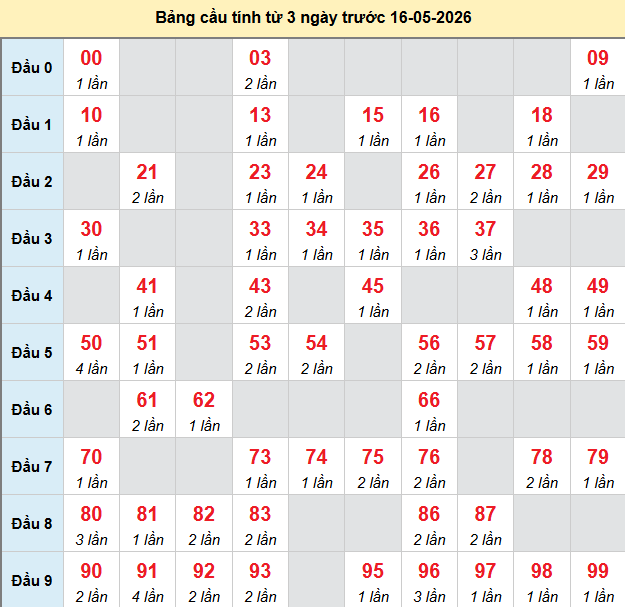 bach-thu-da-nang-ngay-16-5
