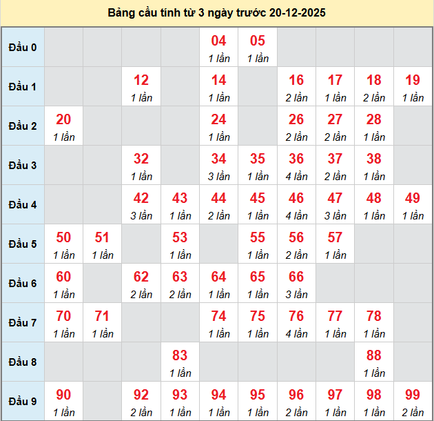 bach-thu-da-nang-ngay-20-12