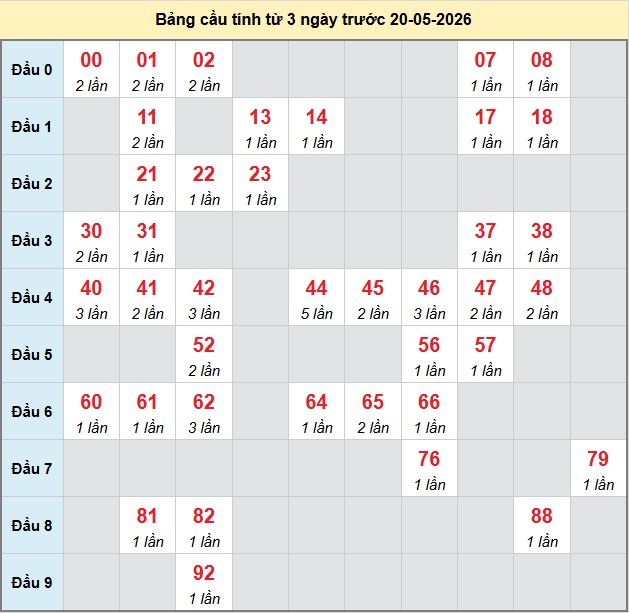 bach-thu-da-nang-ngay-20-5 bach-thu-da-nang-ngay-20-5