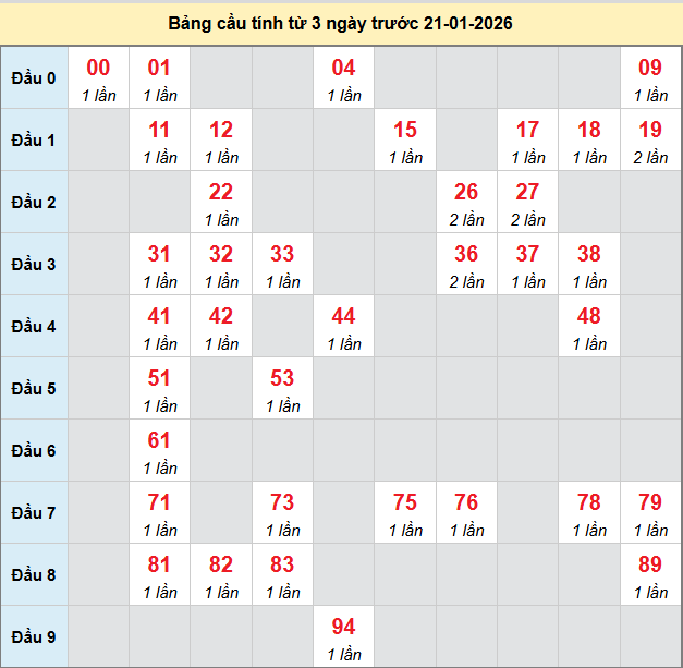 bach-thu-da-nang-ngay-21-1