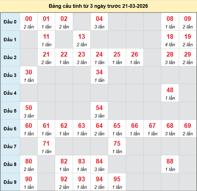 bach-thu-da-nang-ngay-21-3