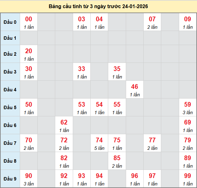 bach-thu-da-nang-ngay-24-1