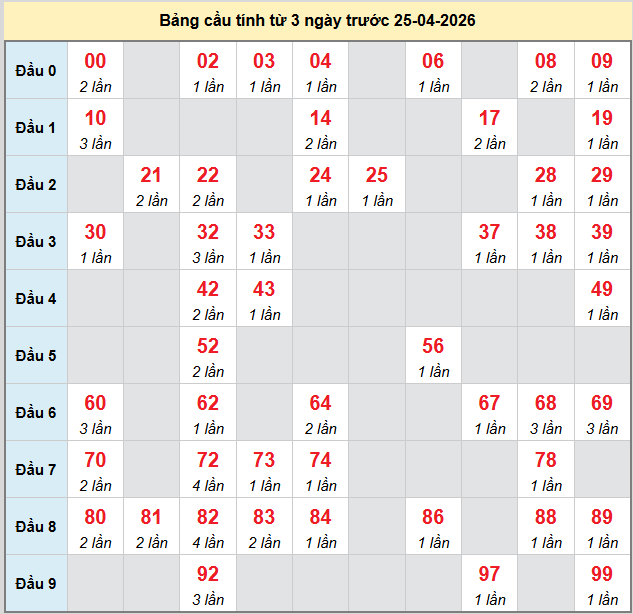 bach-thu-da-nang-ngay-25-4-2026