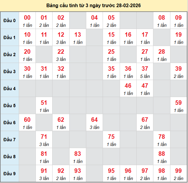 bach-thu-da-nang-ngay-28-2
