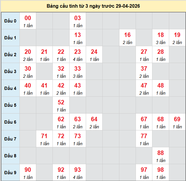 bach-thu-da-nang-ngay-29-4-2026