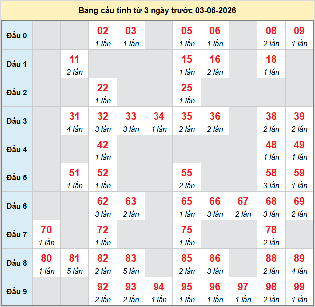 bach-thu-da-nang-ngay-3-6