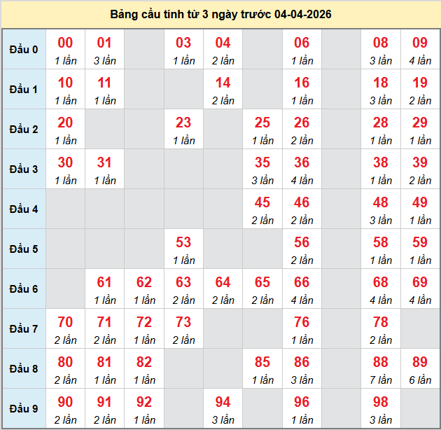 bach-thu-da-nang-ngay-4-4