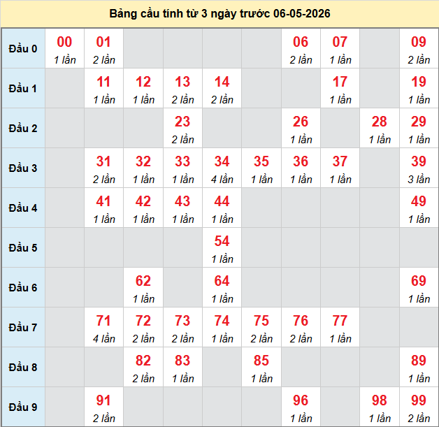 bach-thu-da-nang-ngay-6-5-2026